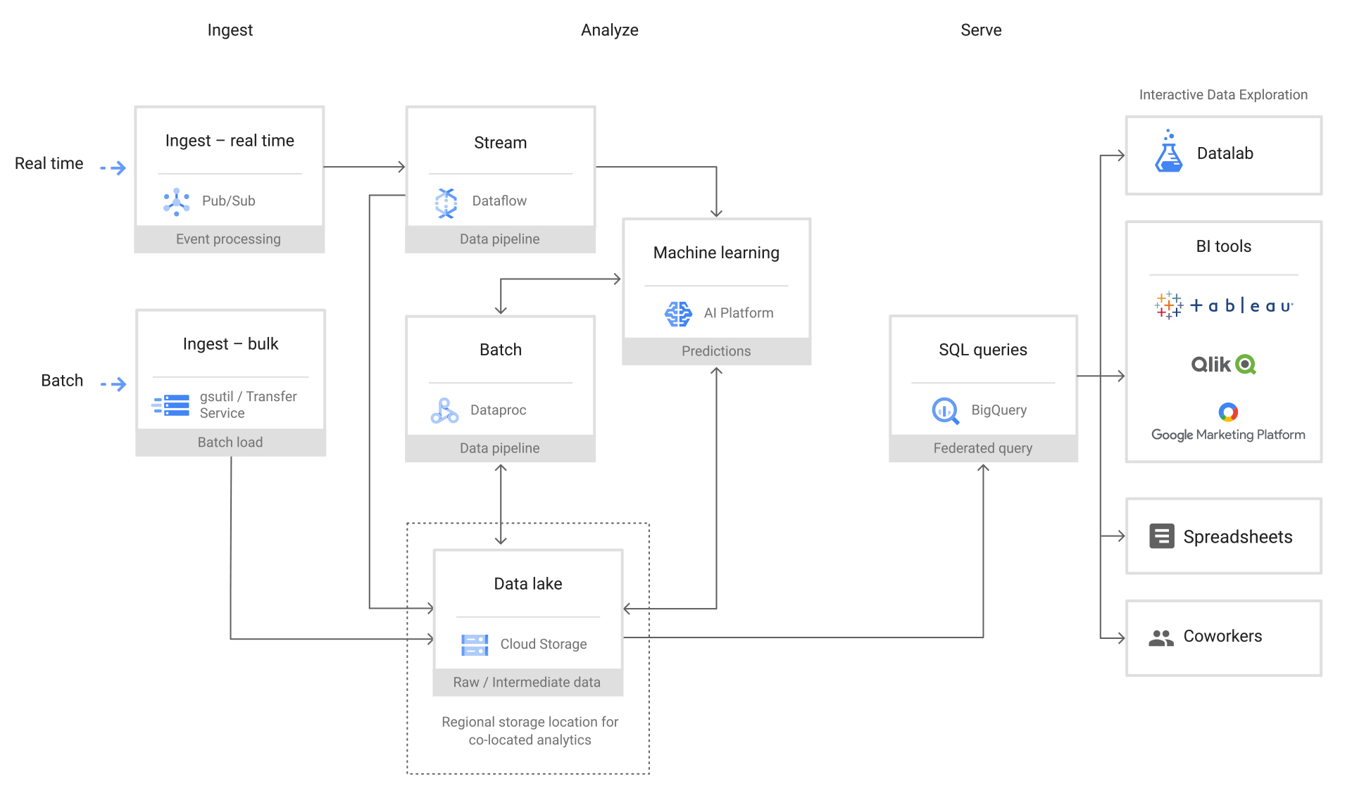 cloud_storage_interfaz_01